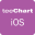 TeeChart NET for Xamarin.iOS software