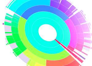 DaisyDisk screenshot