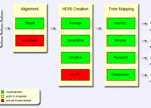 FDRTools Basic for Mac OS X screenshot