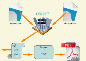 software - FMDiff for Mac OS X 4.0.5 screenshot