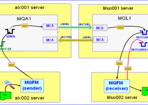 software - MQ File Mover for Linux & Mac OS X 4.1.8 screenshot