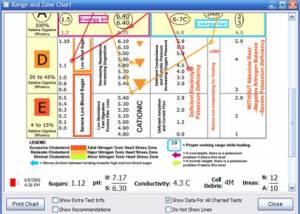 RBTI Data Charting for Mac OS X screenshot