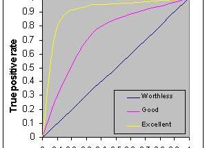 ROC Analysis for Mac OS X screenshot