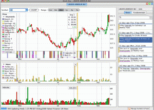 Stock Spy Mac OS X- RSS Stock News Charts screenshot